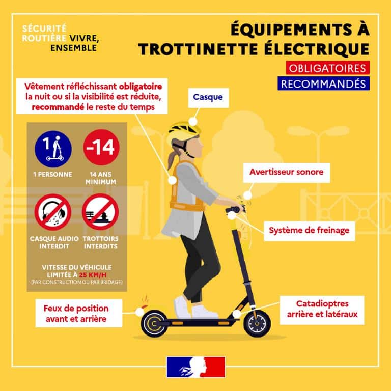 equipements trotinette